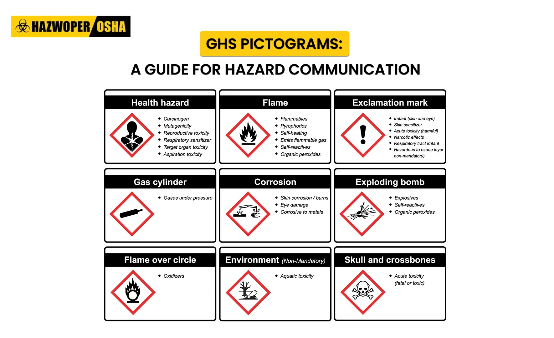 GHS Pictograms A Guide For Hazard Communication All For One